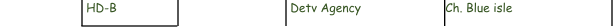 HD-B    Detv Agency Ch. Blue isle