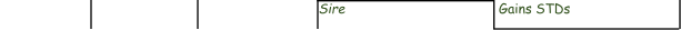 Sire  Gains STDs